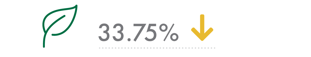 Co2 stat